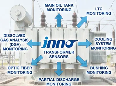 Comprehensive transformer monitoring solution architecture diagram