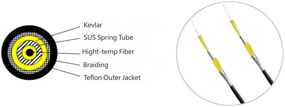 Taas nga temperatura resistant armored temperatura pagsukod optical cable