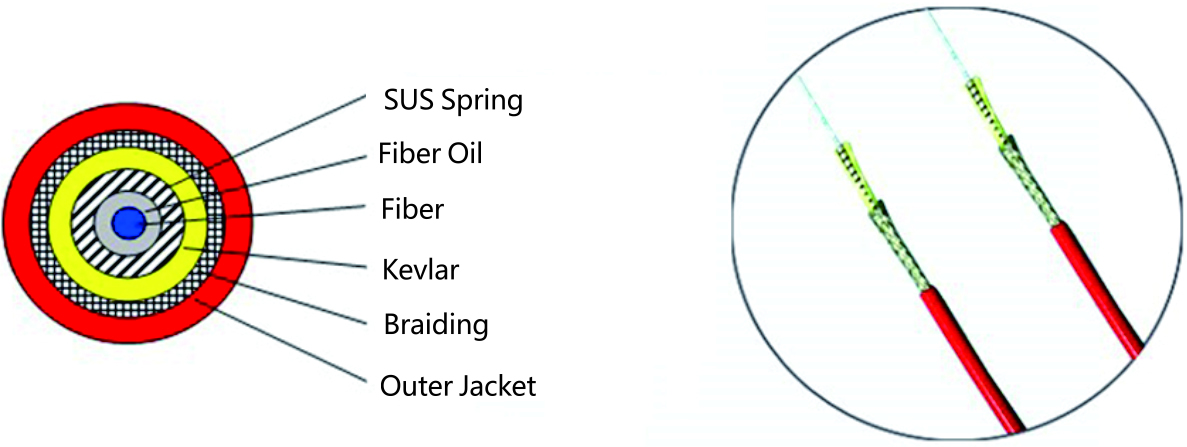 Taas nga thermal conductivity pagsukod sa temperatura optical cable