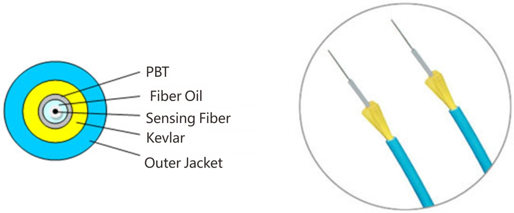 Non-metal nga taas nga temperatura nga resistensya sa temperatura nga pagsukod sa optical cable