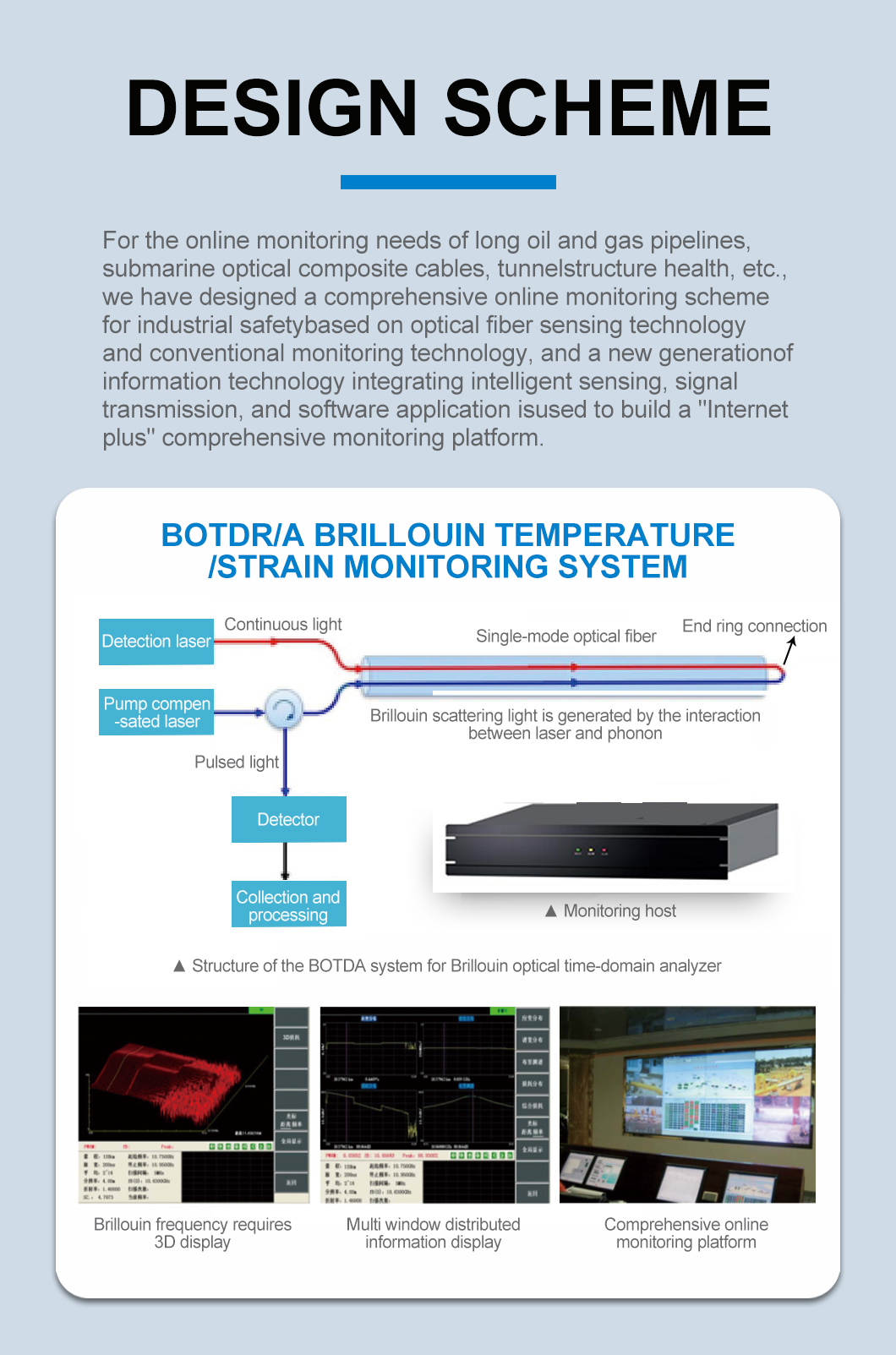 Brillouin temperature strain monitoring