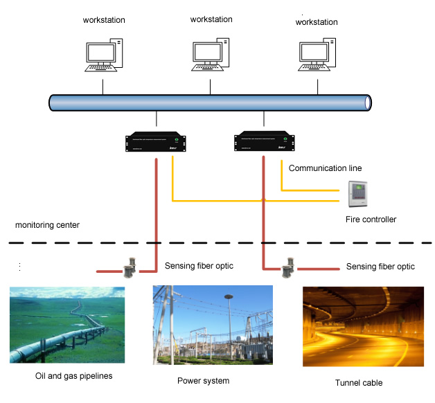 Distributed fiber optic fire temperature monitoring and alarm system3