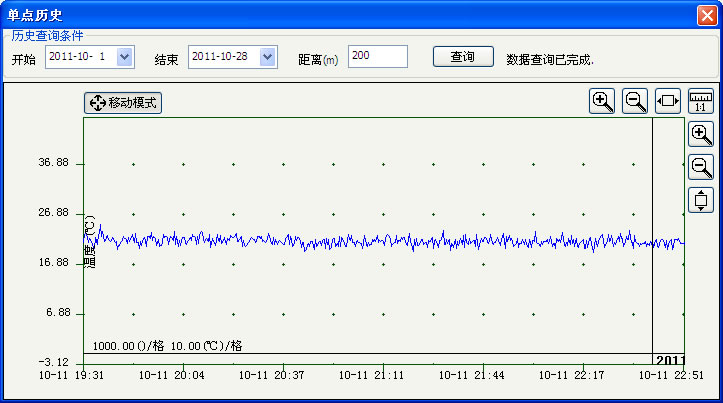 Distributed fiber optic temperature measurement system software