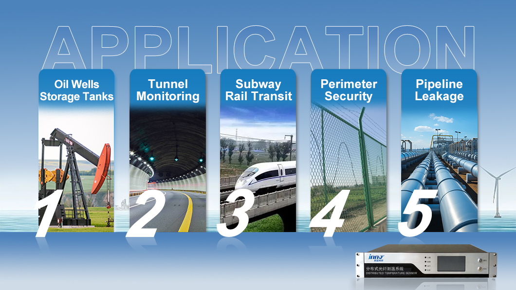 Scope of Application -  - 2