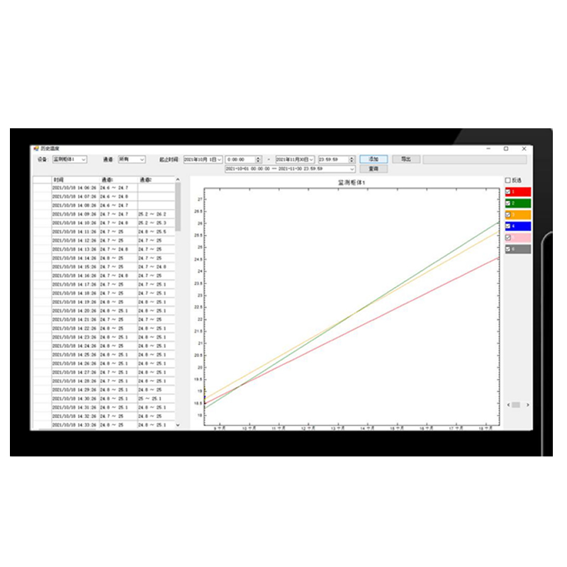 Plataforma en la nube de desarrollo personalizado para software de sistema de medición de temperatura de fibra óptica