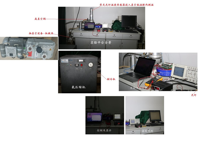 Fiber optic temperature measurement