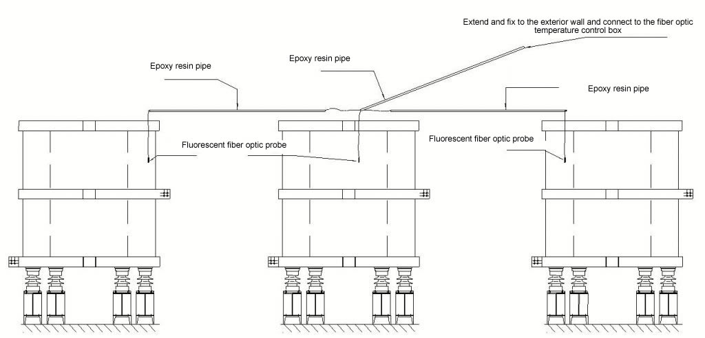 Reactor temperature measurement