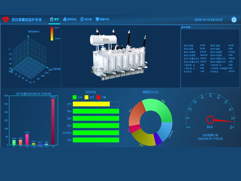 Système de surveillance en ligne complet du transformateur
