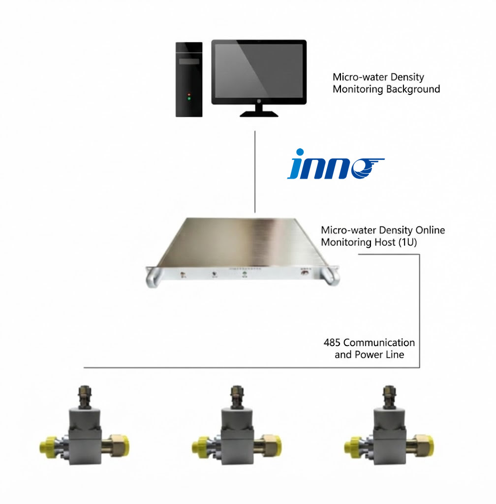 在线SF₆气体露点监测系统图