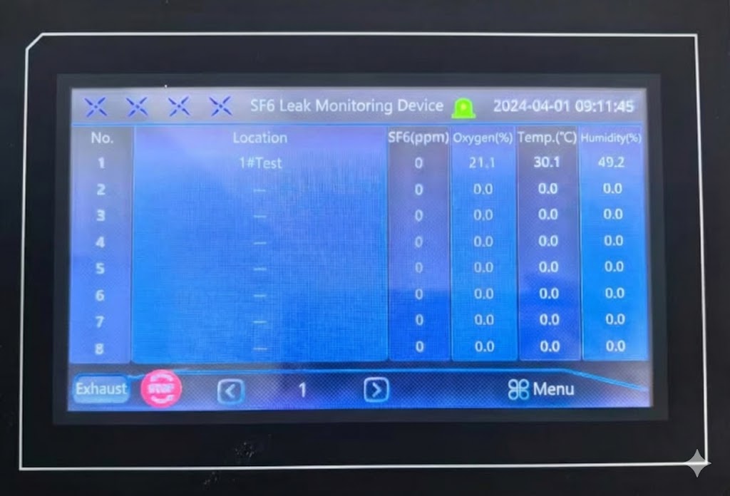 SF6 Gas Leak Detection at Monitoring Alarm System Dashboard