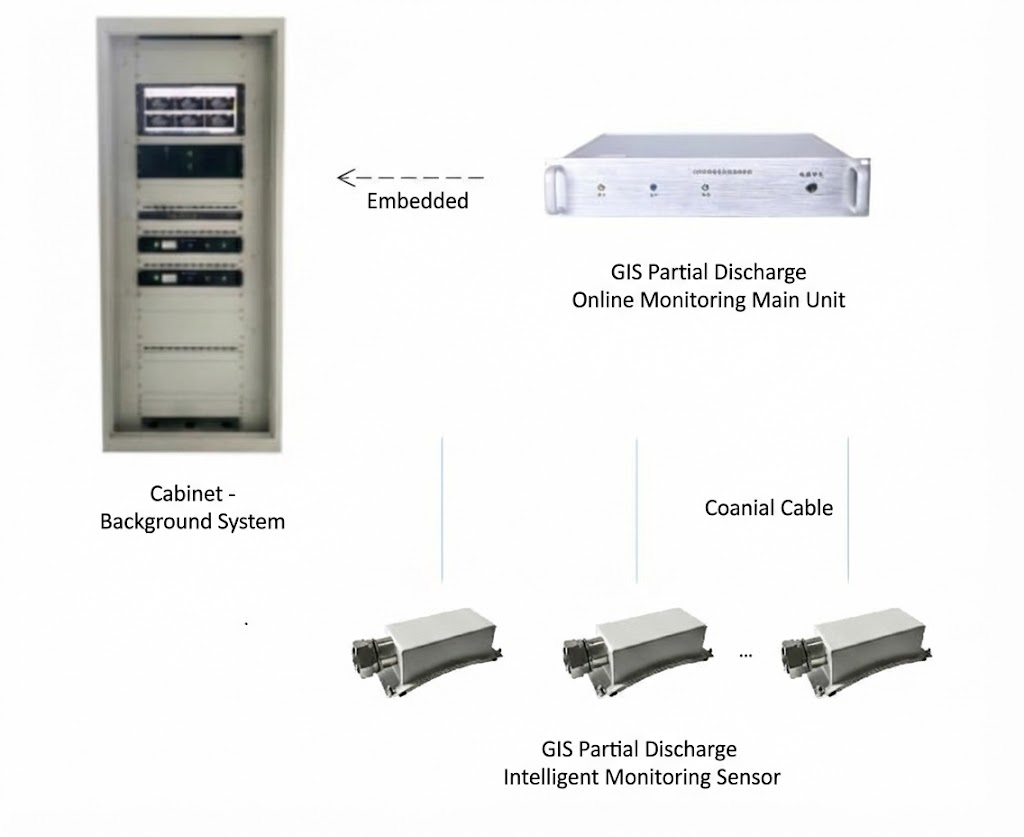GIS Kısmi Deşarj Çevrimiçi İzleme Ana Ünitesinin Topoloji Diyagramı