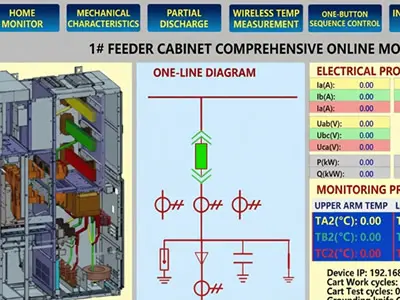 Online monitoring system for switchgear status